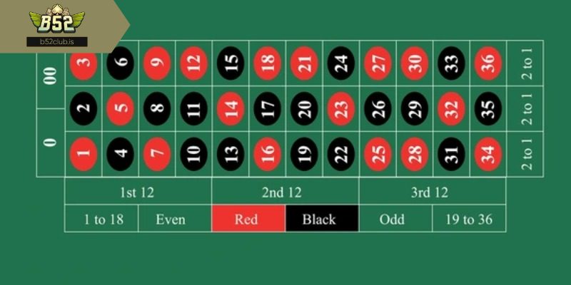 Giao diện đảm bảo khả năng giám sát cho tay cược