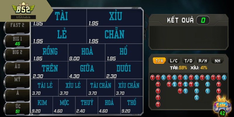Khái niệm cơ bản về trò chơi keno ngũ hành